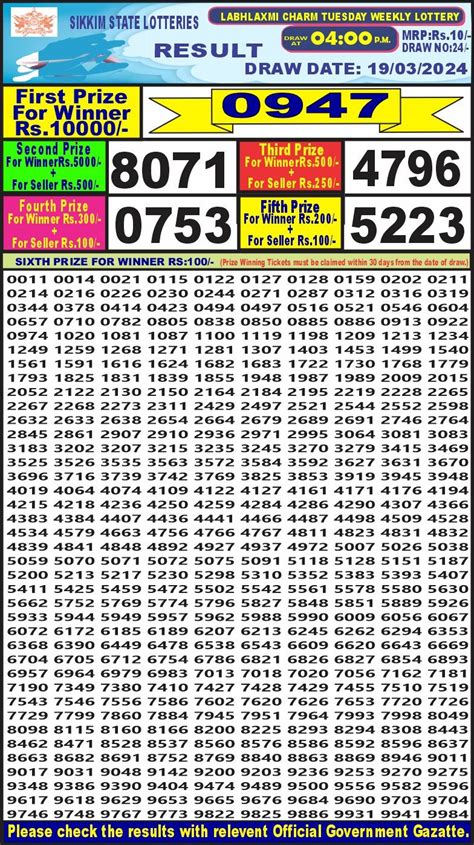 labh laxmi lottery result yesterday|Sikkim State Lottery Result: Today Live Results Of .